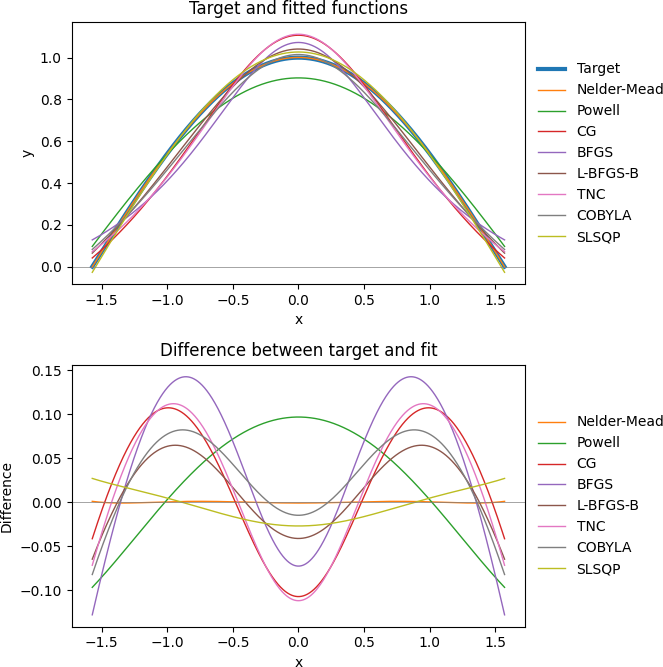 Model 4 plots