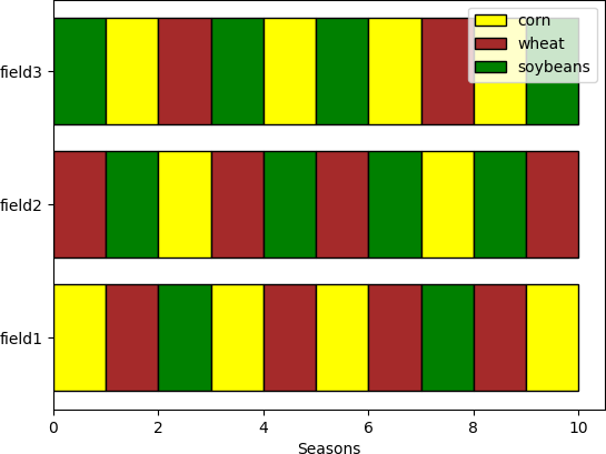 Corrected plot of solution