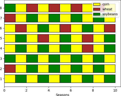 Solution for expanded model