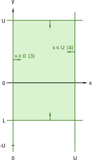 Formulation 2, delta = 0, step 2