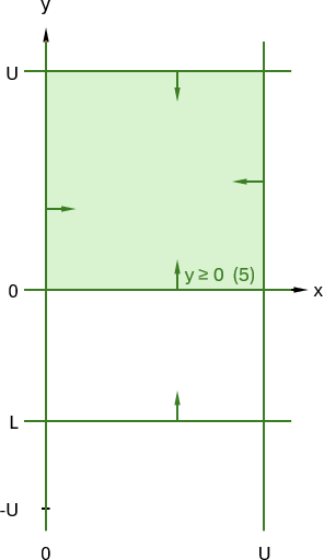 Formulation 2, delta = 0, step 3