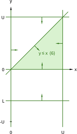 Formulation 2, delta = 0, step 4