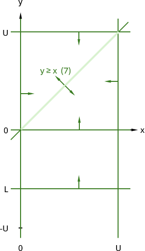 Formulation 2, delta = 0, step 5