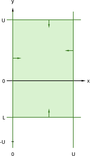 Formulation 2, delta = 1, step 1
