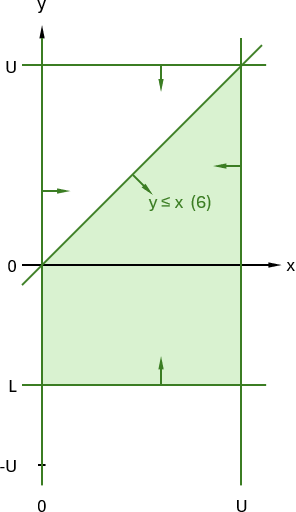 Formulation 2, delta = 1, step 2