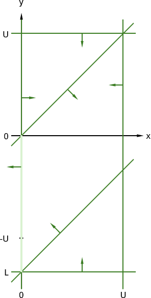 Formulation 3, delta = 1, L < -U