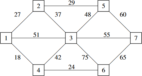 Minimum spanning tree