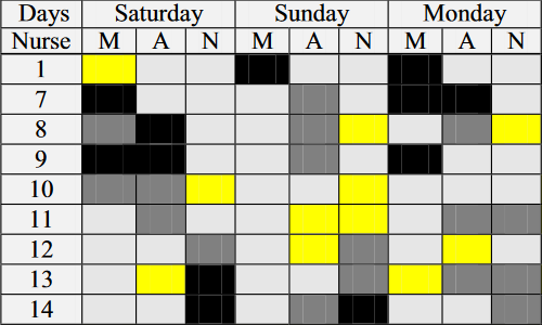 Nurse scheduling