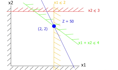 Optimization 101