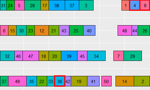 Parallel machine scheduling