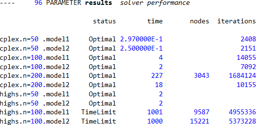 YAMPC results