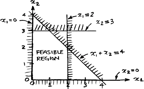 Practical optimization: A gentle introduction