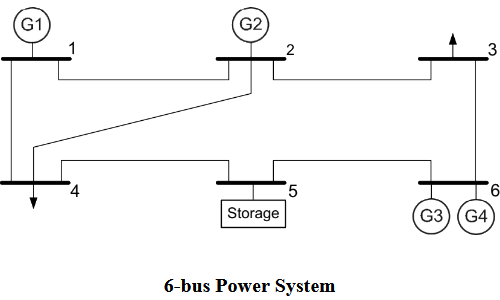 Power system operations