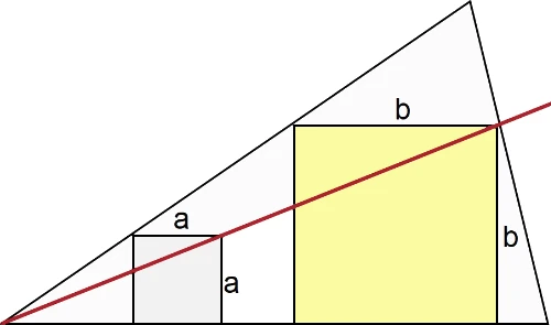 Mathematical modeling basics