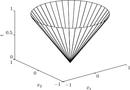 Convex optimization