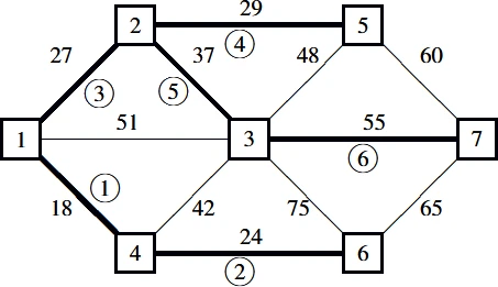 Decision modeling