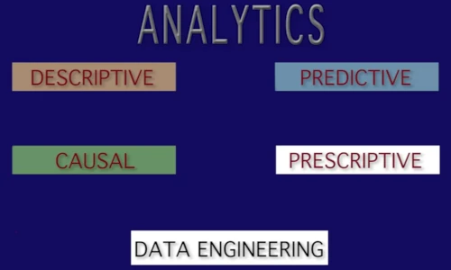 Optimization for decision making