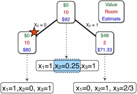 Discrete optimization