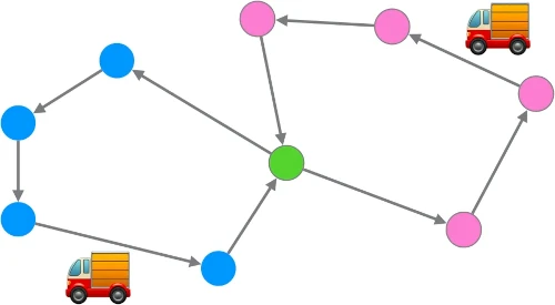 Constraint Programming