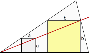 Mathematical modeling basics