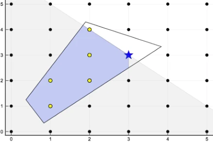 Mathematical programming and operations research