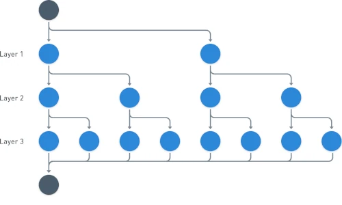 Adventures in optimization