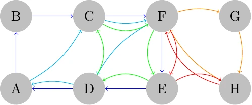 Optimization models