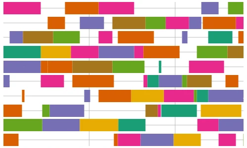 Job shop scheduling from Pyomo cookbook