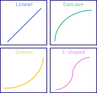 Marketing mix using CVXPY