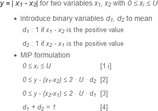 Absolute value