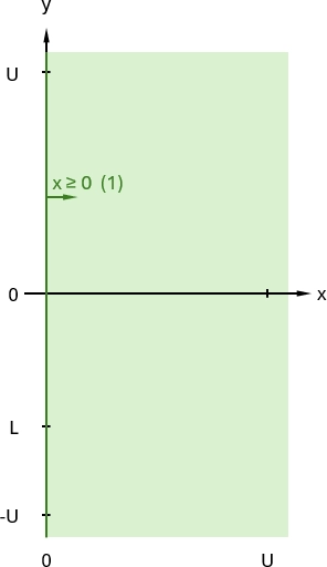 Formulation 1, step 2