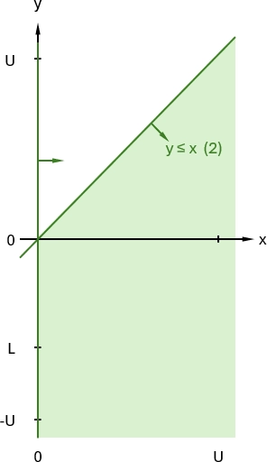 Formulation 1, step 3