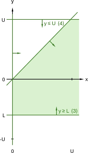 Formulation 1, step 4