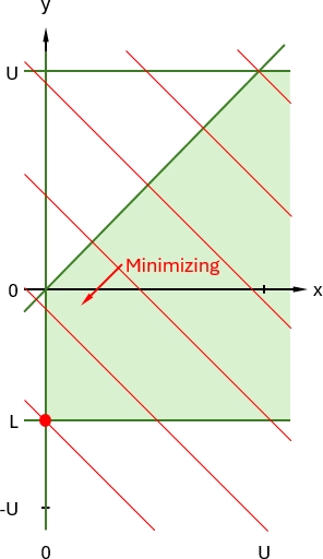 Formulation 1, step 5