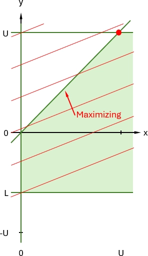 Formulation 1, step 6