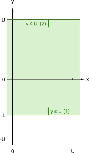 Formulation 2, delta = 0, step 1