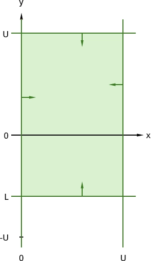 Formulation 2, delta = 1, step 1