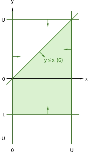 Formulation 2, delta = 1, step 2