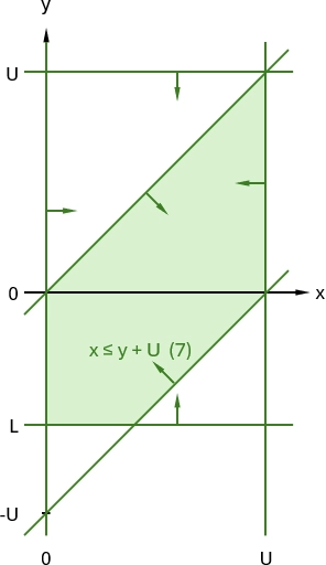 Formulation 2, delta = 1, step 3