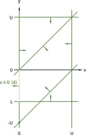 Formulation 2, delta = 1, step 4