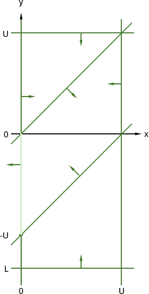 Formulation 2, delta = 1