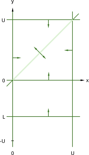 Formulation 3, delta = 0