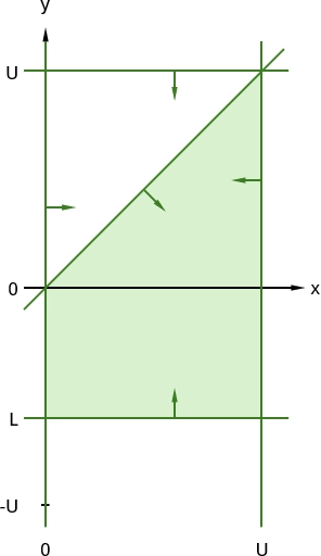 Formulation 3, delta = 1, step = 1