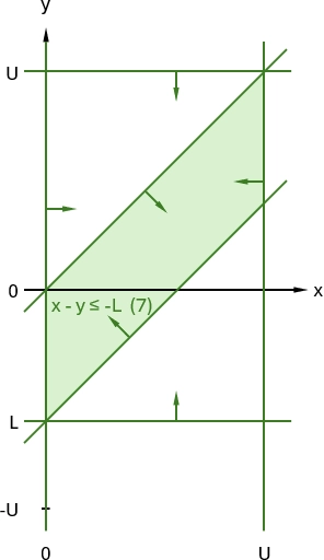 Formulation 3, delta = 1, step = 2