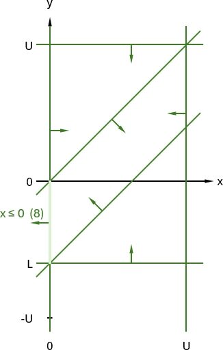 Formulation 3, delta = 1, step = 3