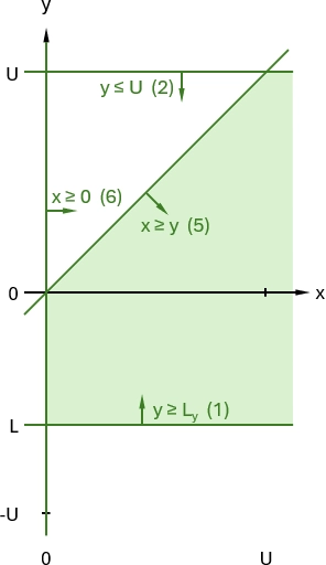 Formulation 4, initial