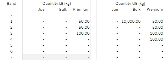 Price band constraints