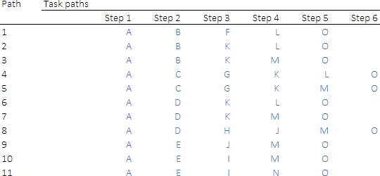 All project plan paths