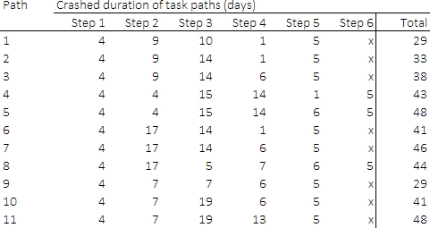 Resulting paths