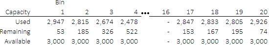 Capacity calculation